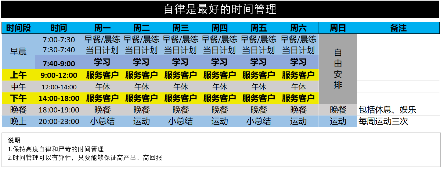 创业者时间表时间管理