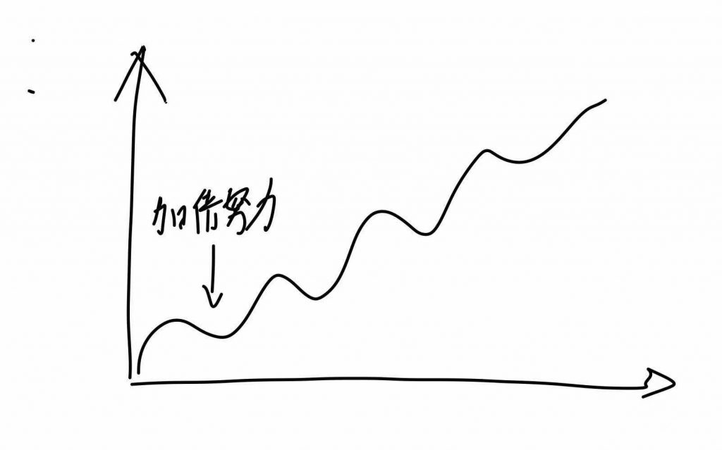 创业者低谷期更要加倍努力