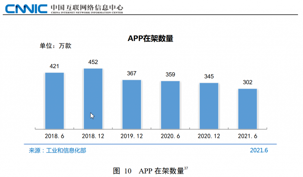 APP 在架数量大规模减少