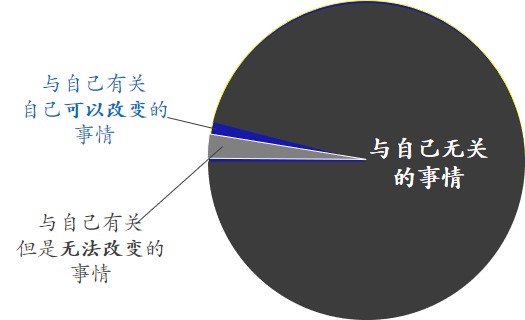 多干实事、少操闲心！