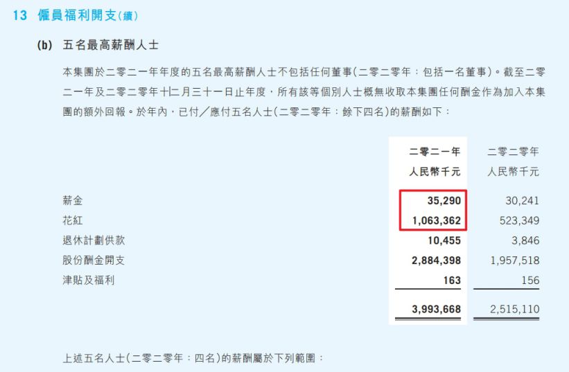 五名最高薪酬人士