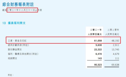 腾讯2021年工资支出